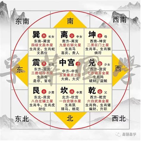 九宫八卦图摆放